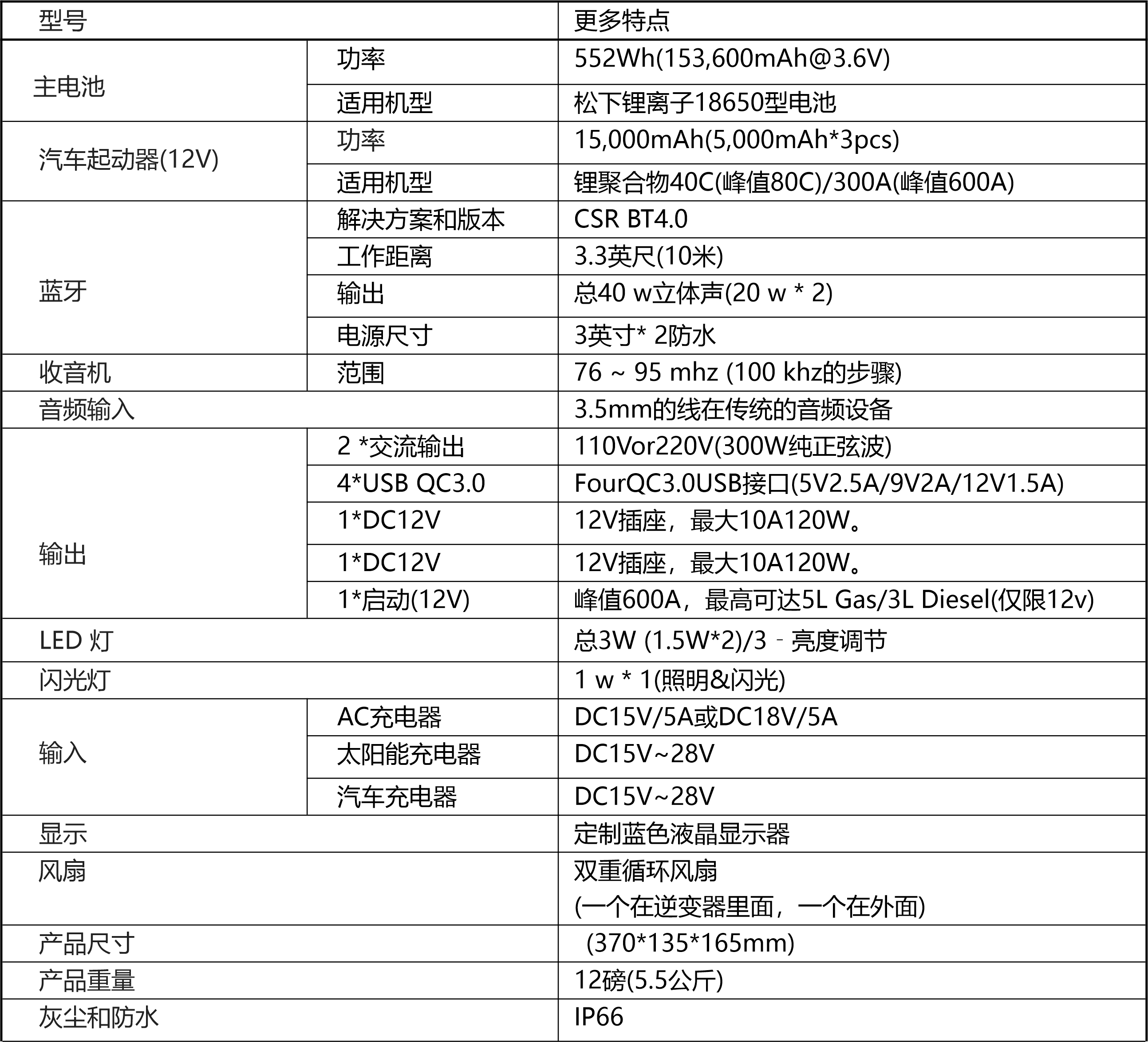 網(wǎng)站產(chǎn)品參數(shù)-中英文1